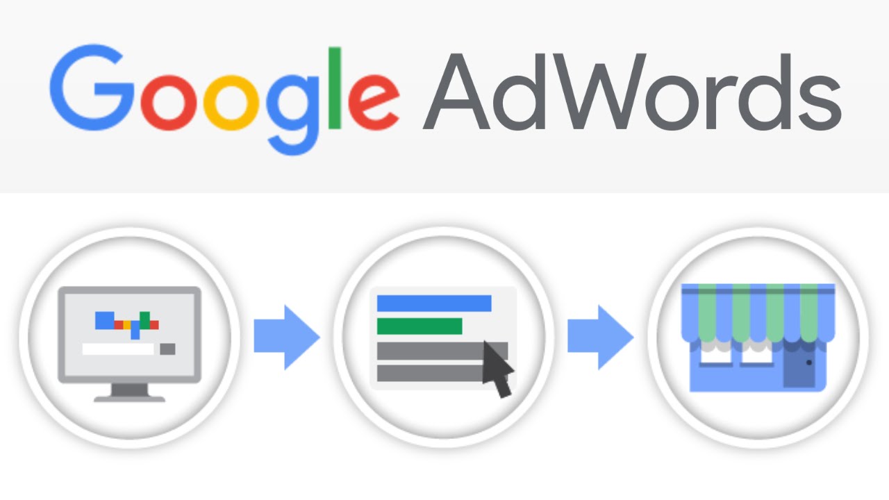 AdWords para Principiantes: Pasos para Campañas Exitosas | Blog | Hosting  Plus Mexico